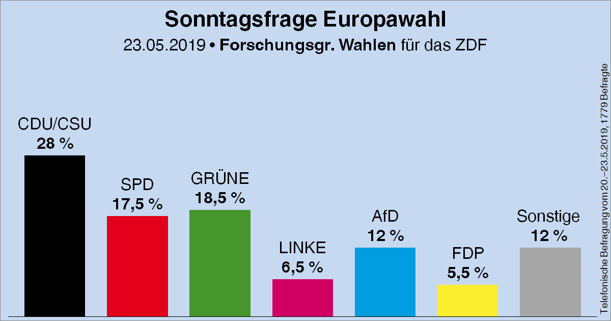 Platzhalterbild